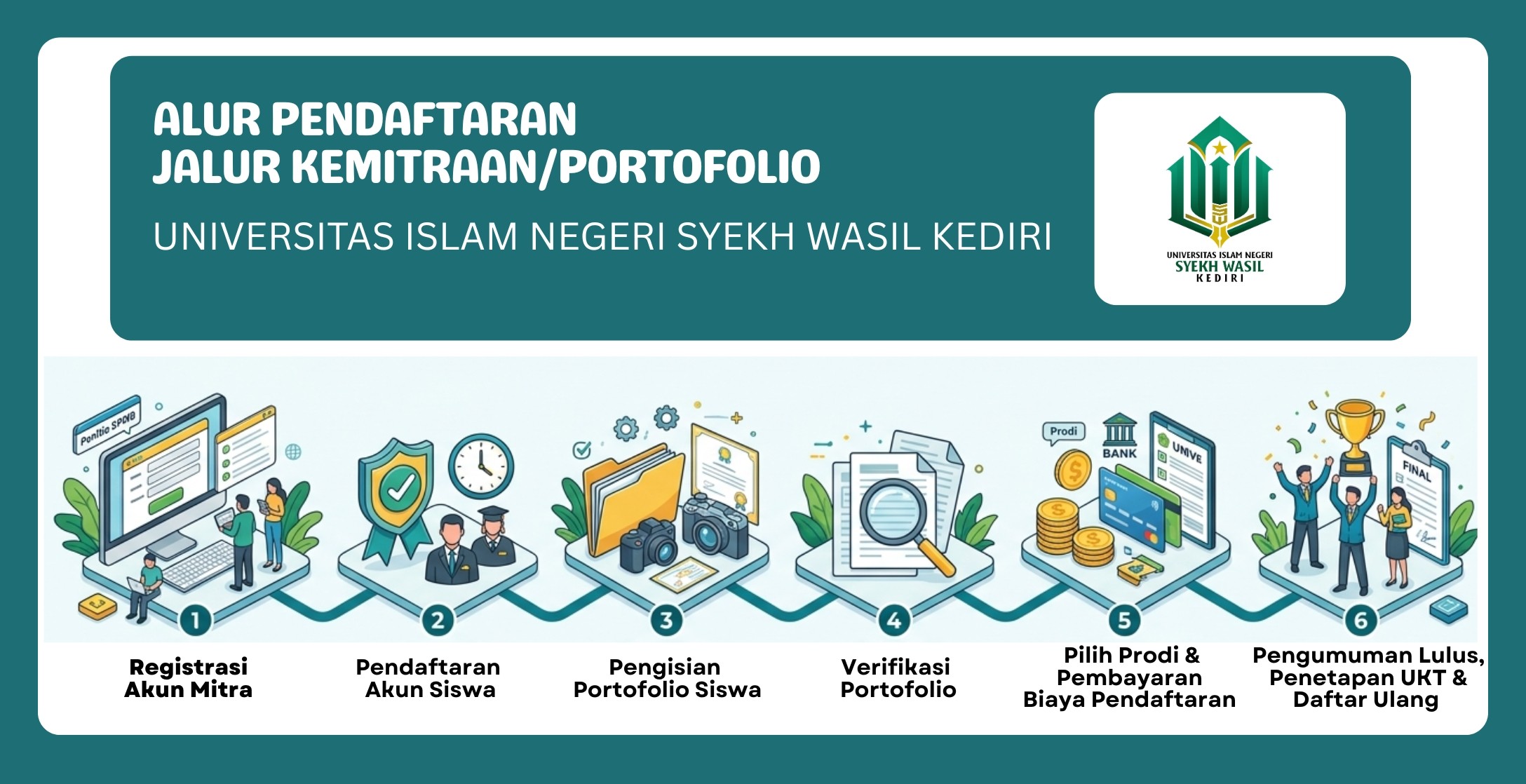 Alur Pendaftaran Jalur Mitra Sekolah